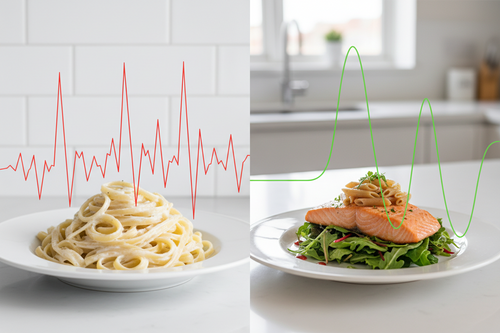 Graphique comparatif de la réponse glycémique selon l'ordre des aliments (séquençage alimentaire).
