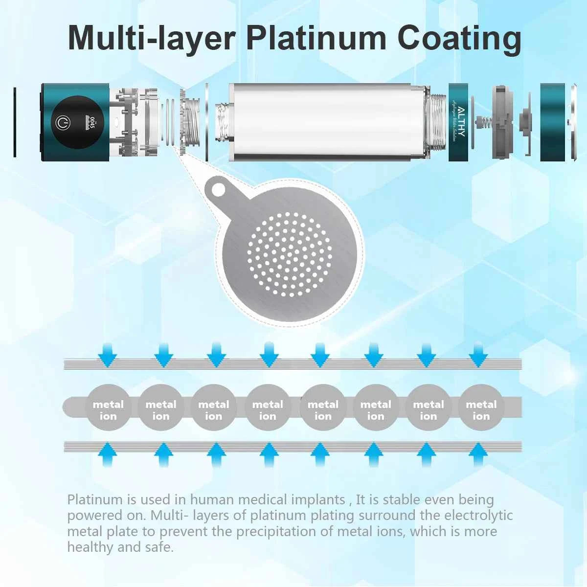 Générateur d'eau à hydrogène intelligent - Votre eau hydrogénée sur mesure à la maison