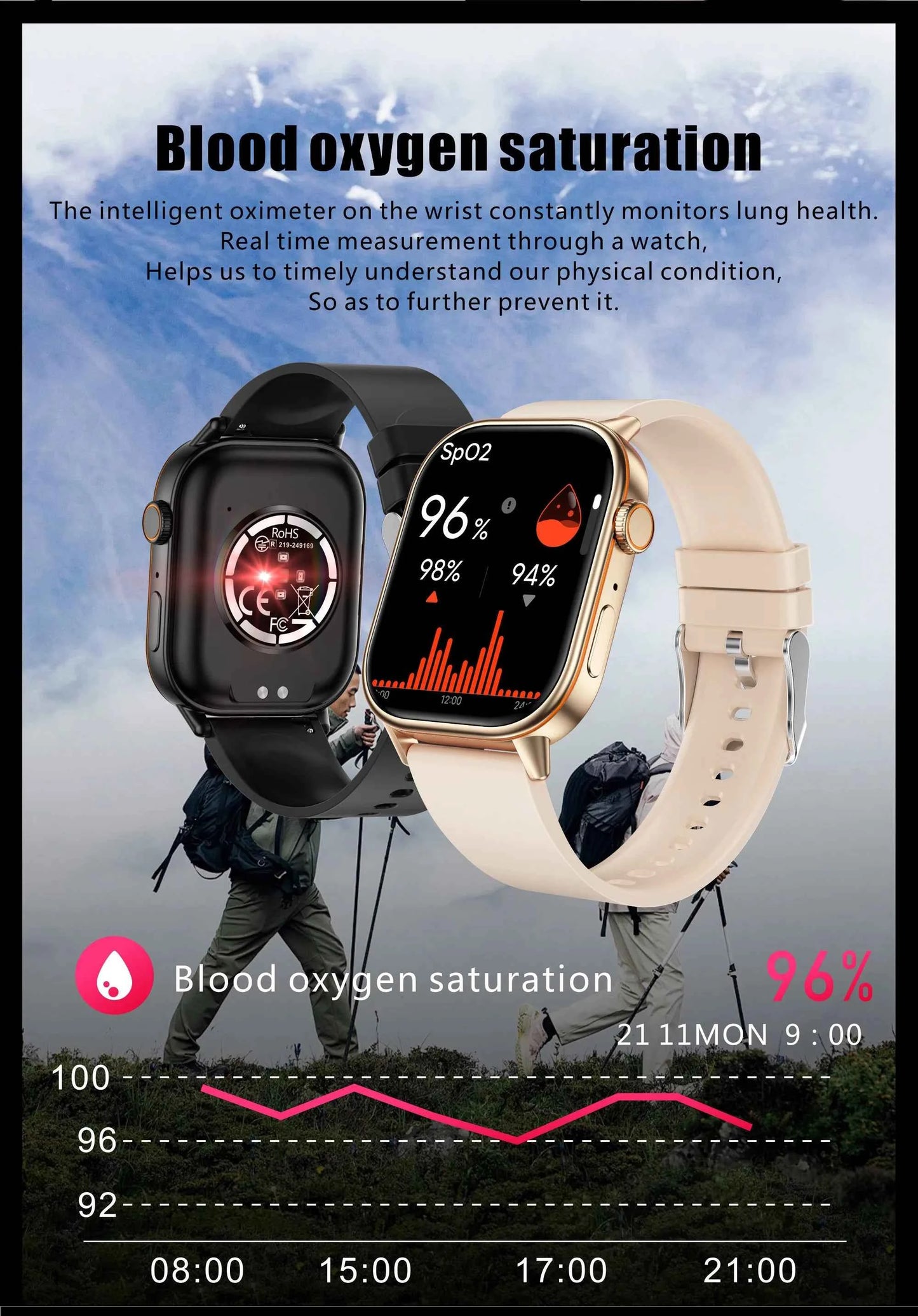Montre connectée intelligente sport - Votre compagnon technologique pour un suivi performance économique