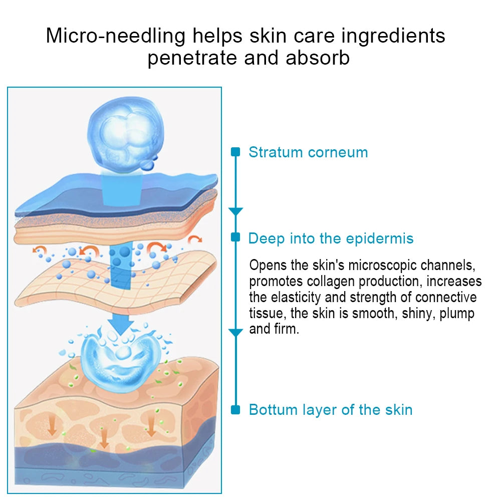 Derma roller - Rouleau de Microneedling - Votre solution beauté haute précision