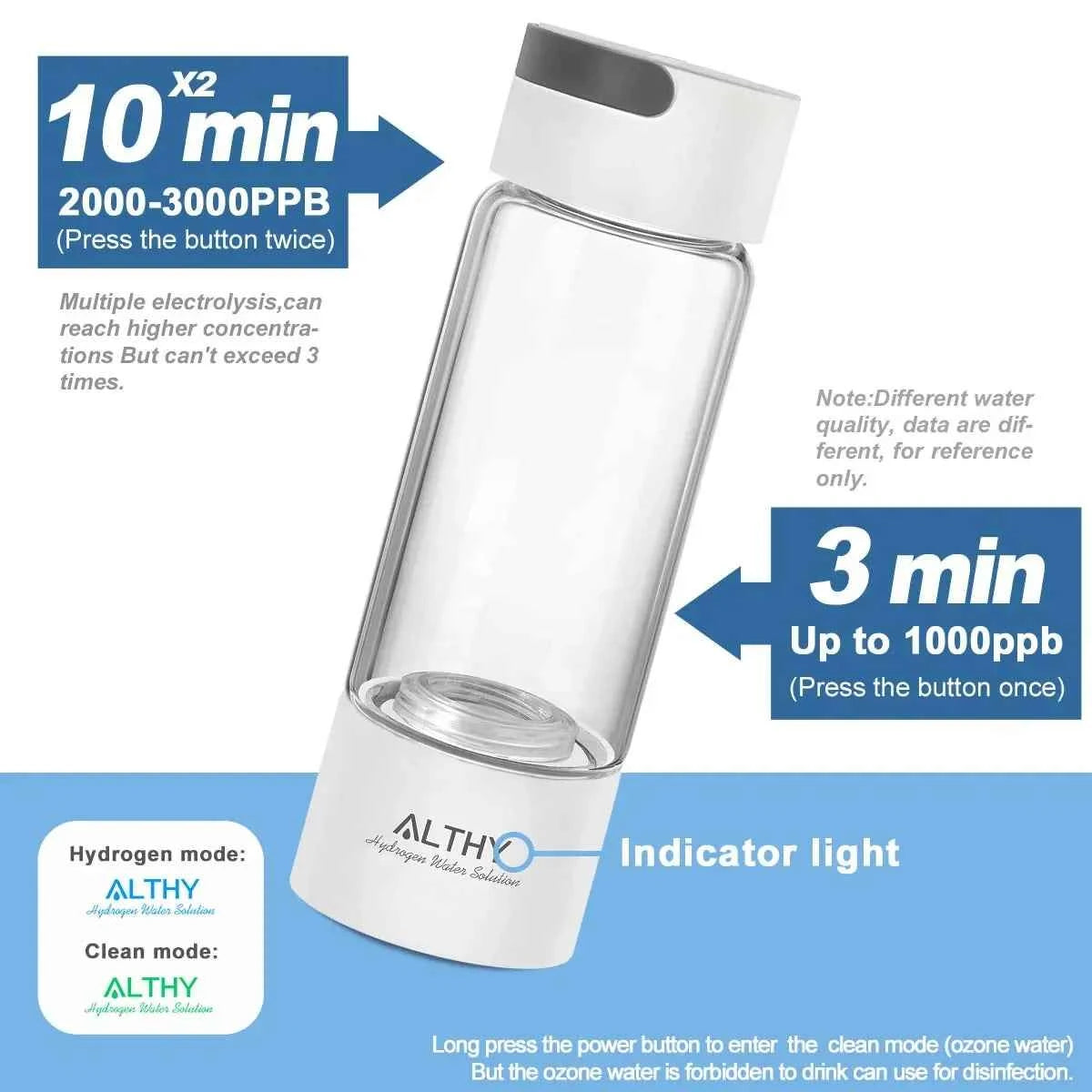 Générateur eau hydrogène portable avec indication lumineuse et capacité jusqu'à 3000PPB