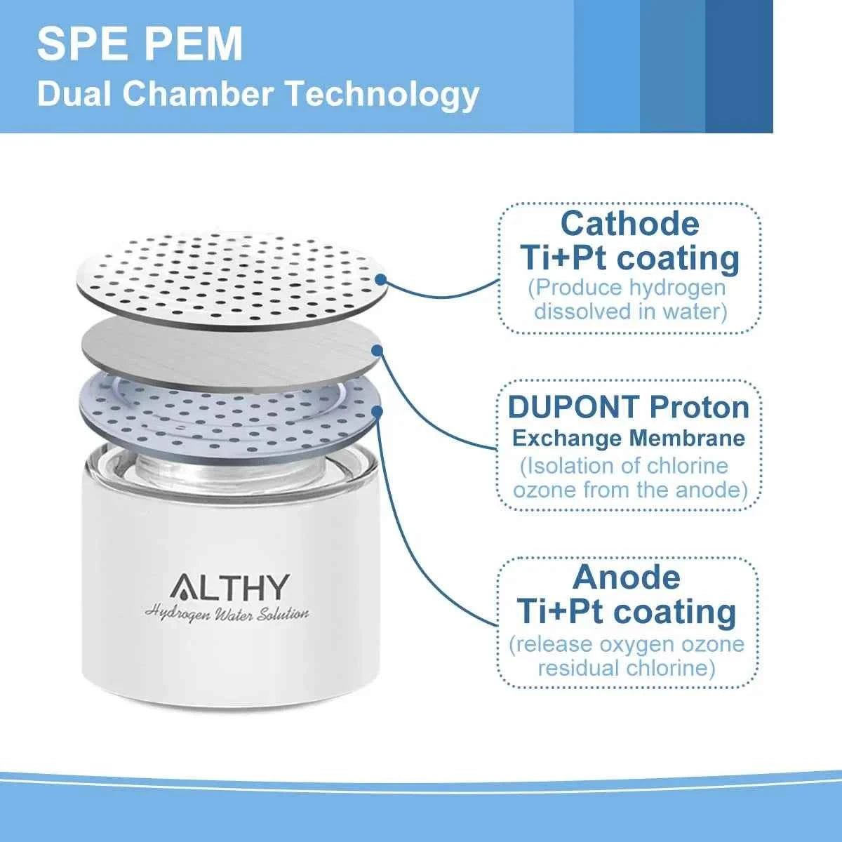 Générateur eau hydrogène portable avec technologie chambre double et membrane échangeuse de protons