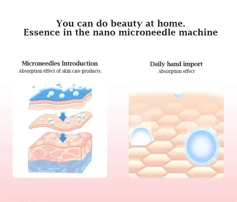 Illustration du stylo microneedling professionnel montrant l'effet d'absorption des produits de soin