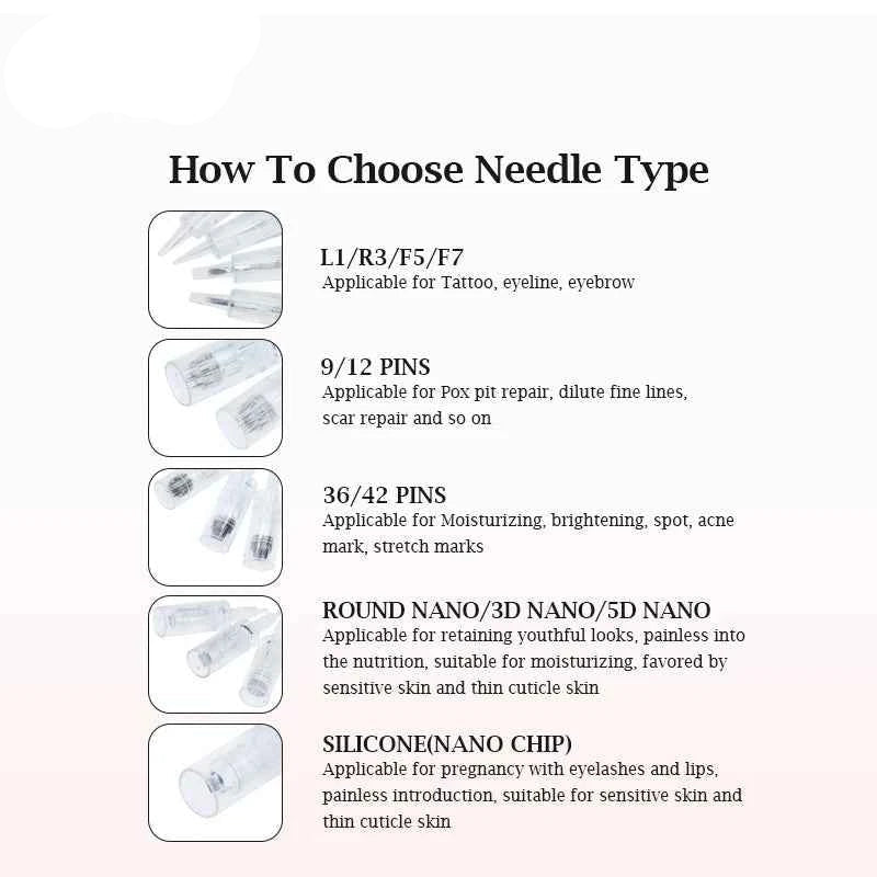 Guide pour choisir le type d'aiguille pour stylo microneedling professionnel avec options de traitement