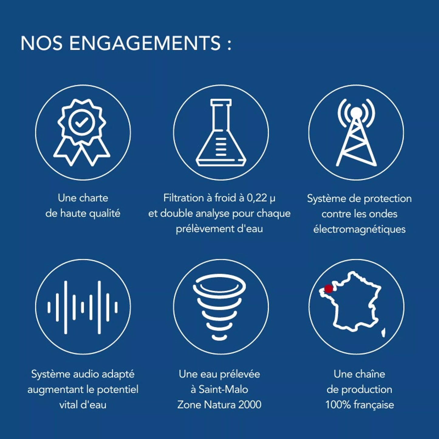 Nos engagements pour l'eau de Quinton hypertonique avec filtration et protection contre les ondes