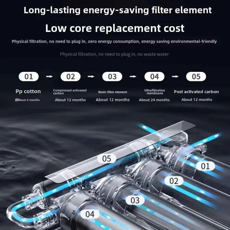 Système de filtration d'eau 6 étapes avec UV pour une purification efficace et écologique