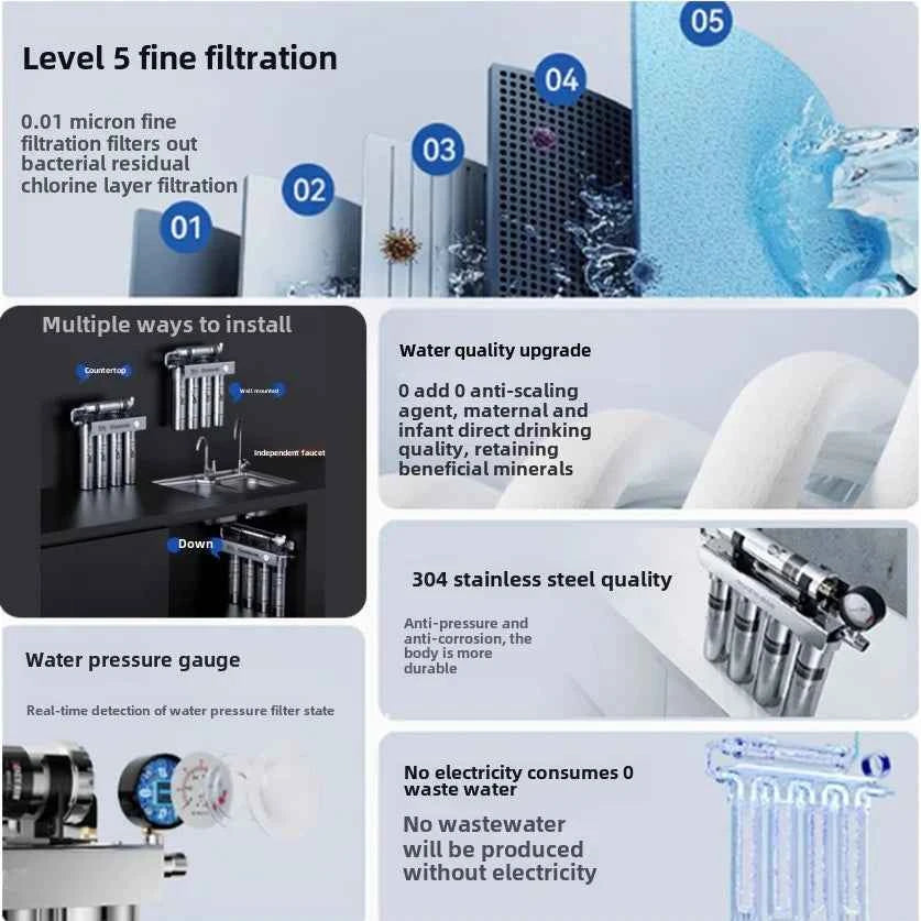 Système de filtration eau 6 étapes avec UV montrant divers filtres et caractéristiques techniques