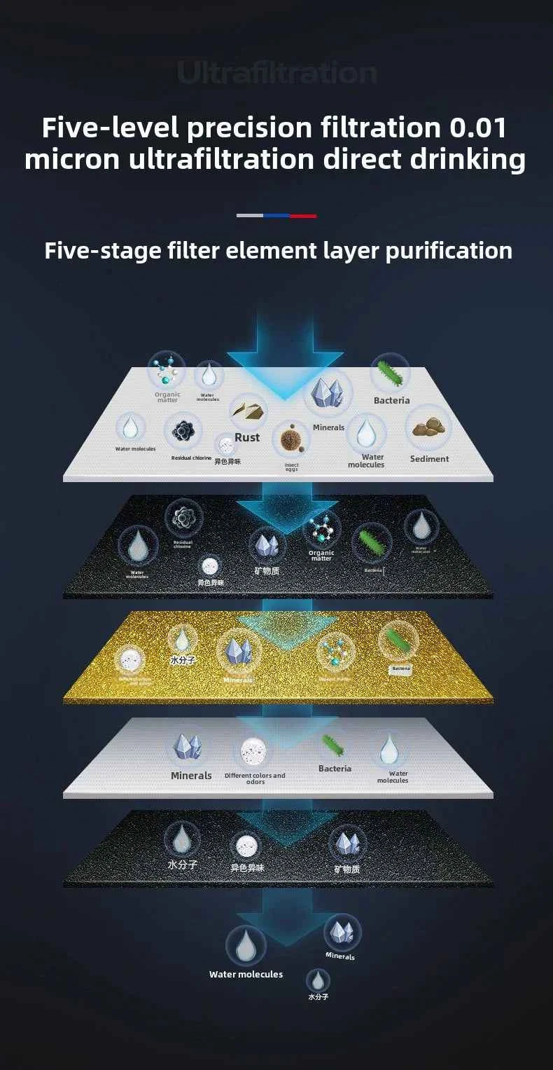 Système de filtration eau 6 étapes avec UV montrant purification et élimination des impuretés