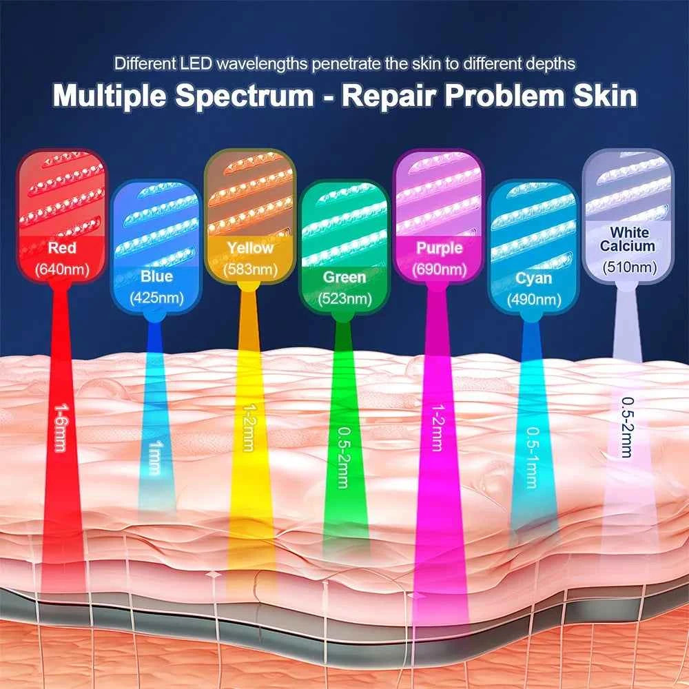 Appareil de luminothérapie LED avec hydratation intelligente présentant les différentes longueurs d'onde pour améliorer la peau