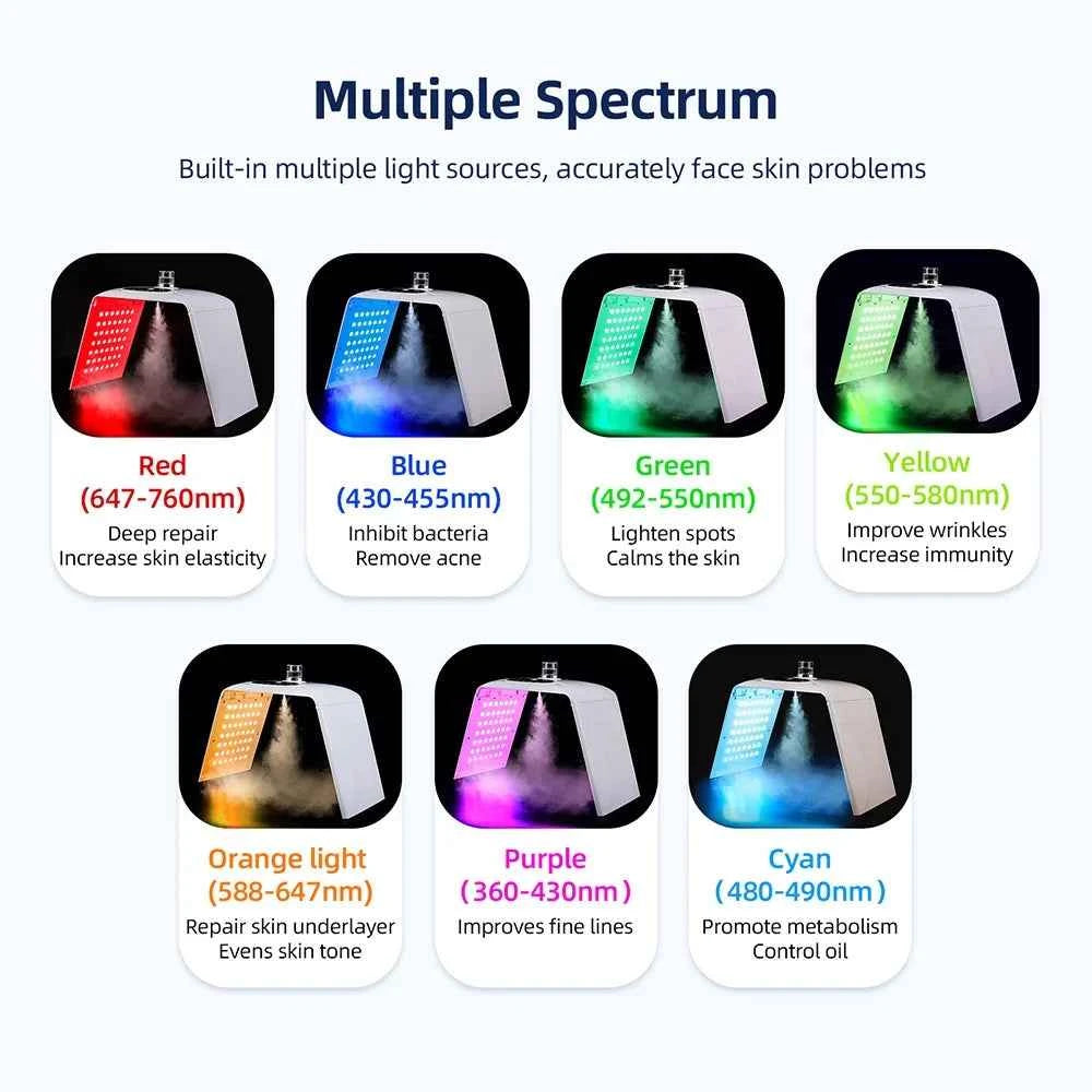 Machine luminothérapie LED pliable avec plusieurs longueurs d'onde pour soin de la peau.