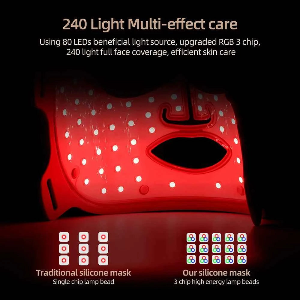 Masque facial LED luminothérapie spectre complet avec 240 lumières pour soins de la peau efficaces