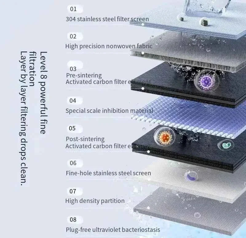 Purificateur d'eau robinet avec système de filtration en plusieurs couches pour une eau propre et saine