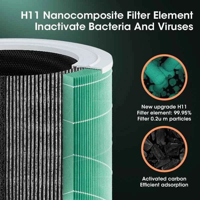 Filtre H11 nanocomposite pour purificateur d'air à ions négatifs, inactivant bactéries et virus