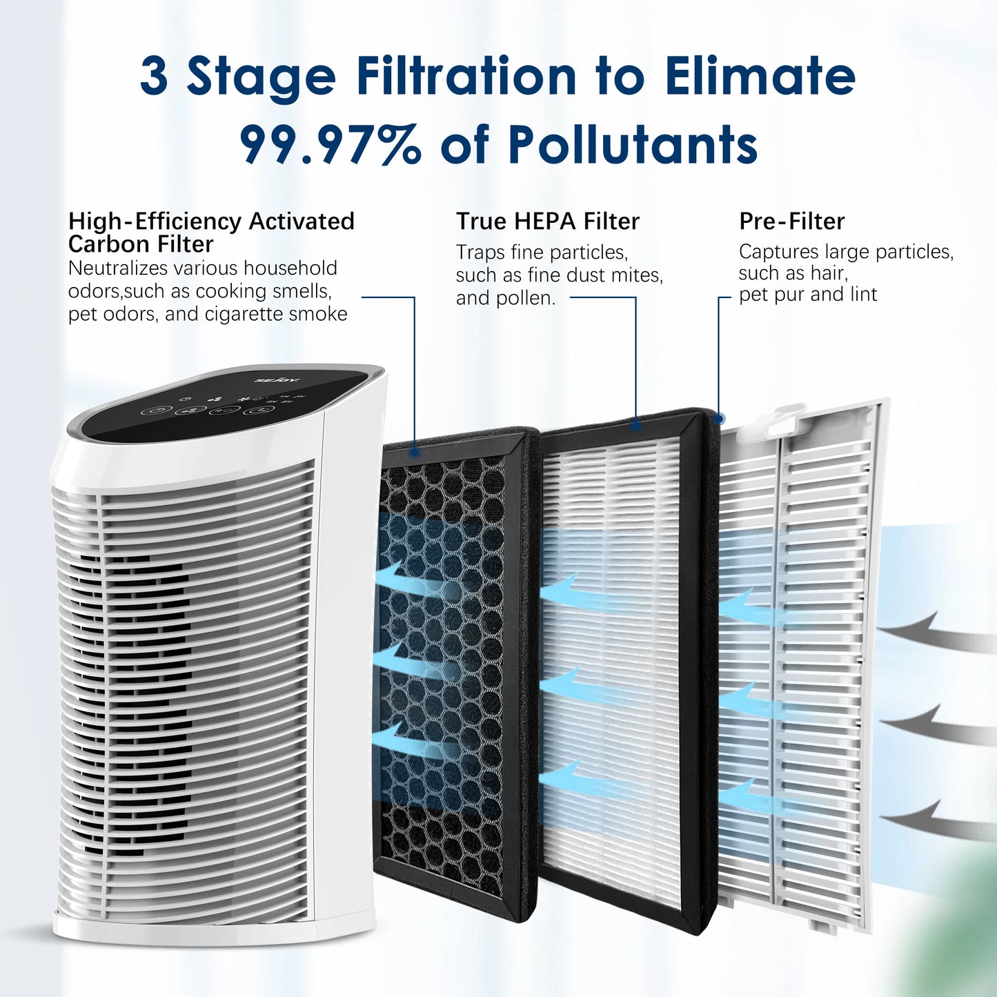 Purificateur d'air grande surface silencieux avec filtration à trois étages pour éliminer les polluants