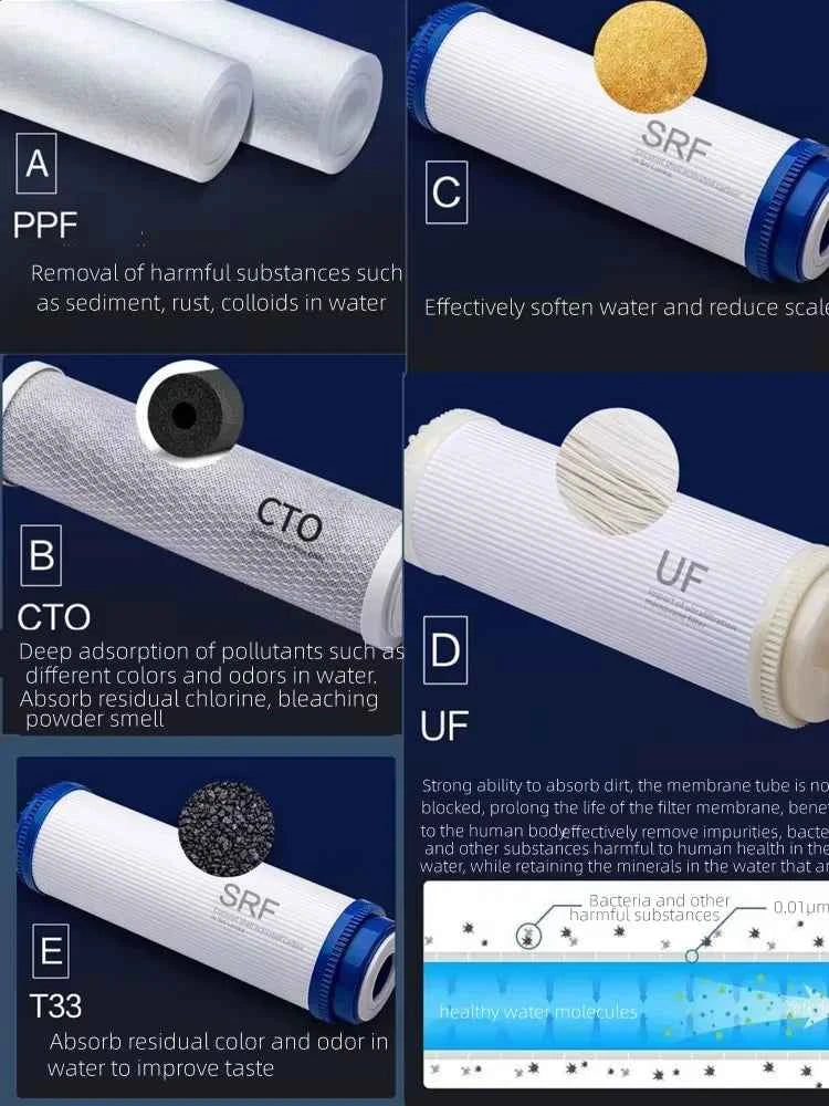 Purificateur d'eau 5 étapes avec filtres pour enlever les impuretés et améliorer le goût de l'eau