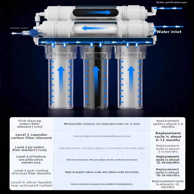 Purificateur d'eau 5 étapes avec filtres à charbon et éléments de purification pour une eau propre