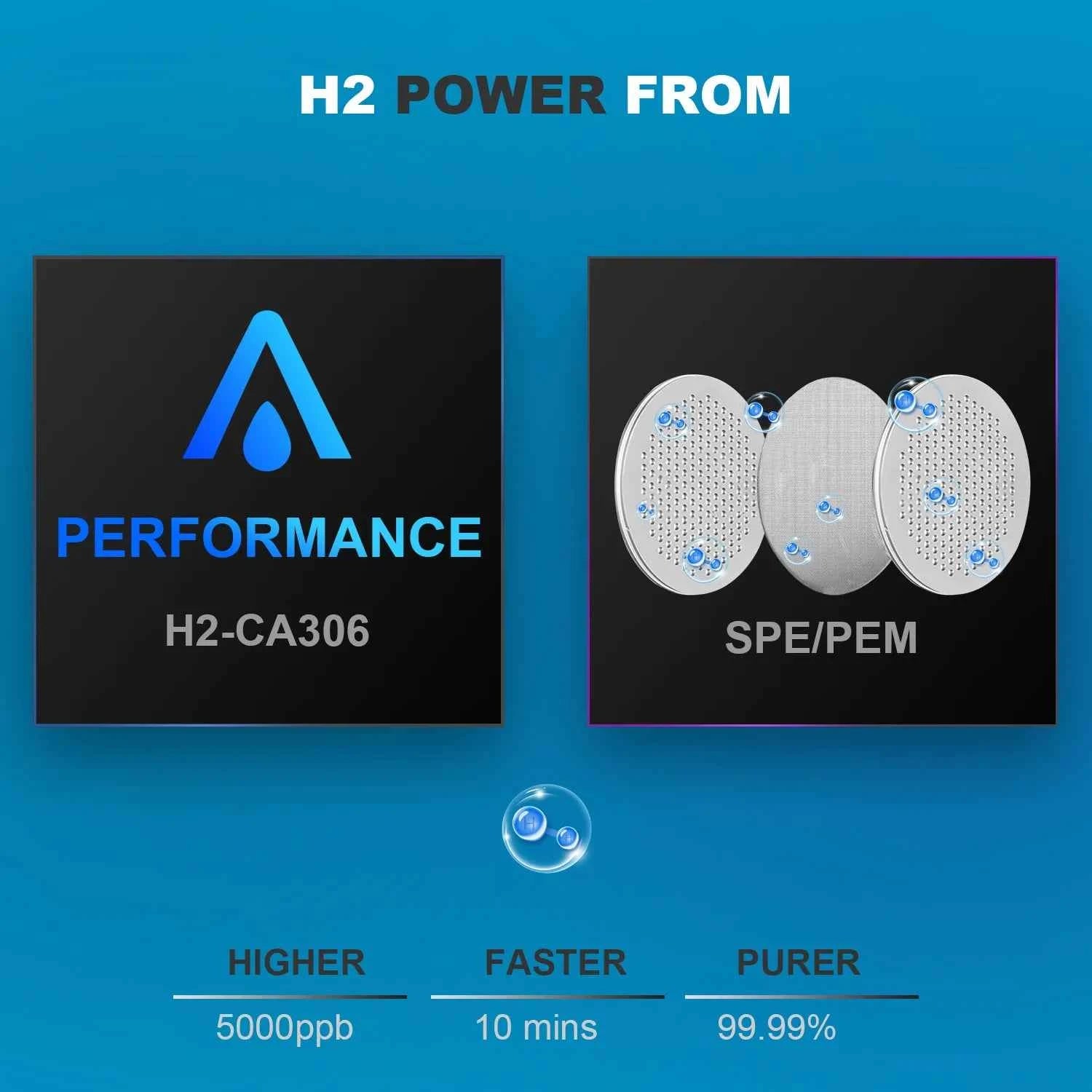 Générateur d'eau à hydrogène H2-CA306 montrant des performances supérieures avec des plaques SPE/PEM
