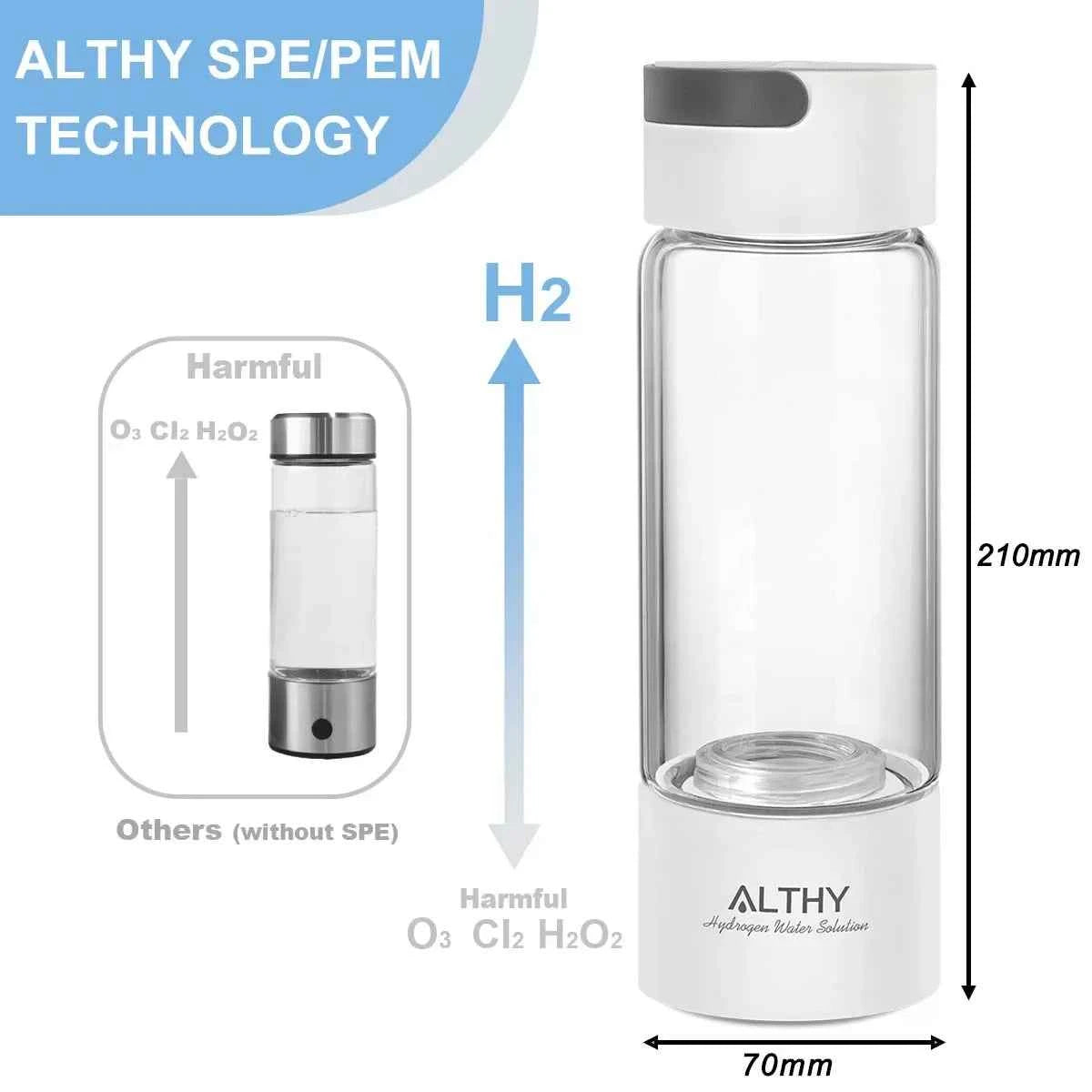 Générateur eau hydrogène portable avec technologie SPE/PEM pour une hydratation saine