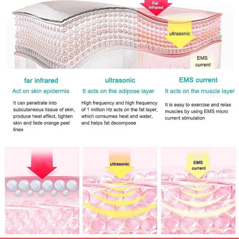 Appareil massage à domicile avec technologie infrarouge et ultrasonique pour un soin efficace de la peau