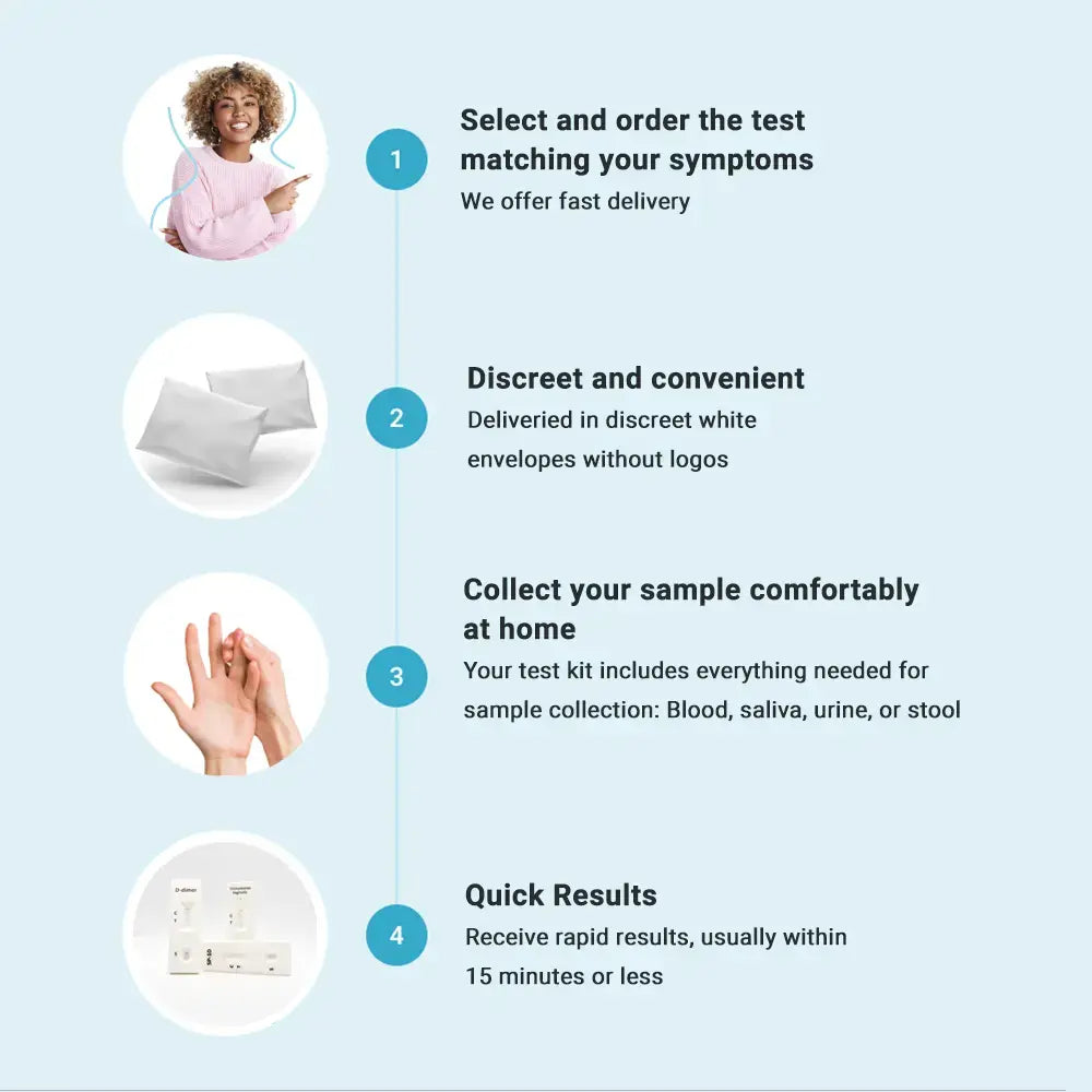 Test Vitamine D - Résultats immédiats