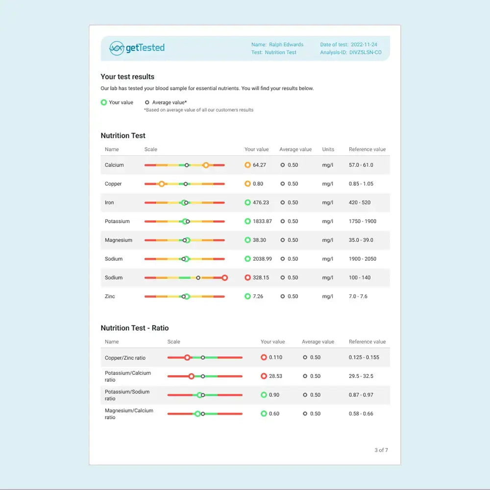 Test Nutrition Complet : Bilan Minéraux & Équilibres