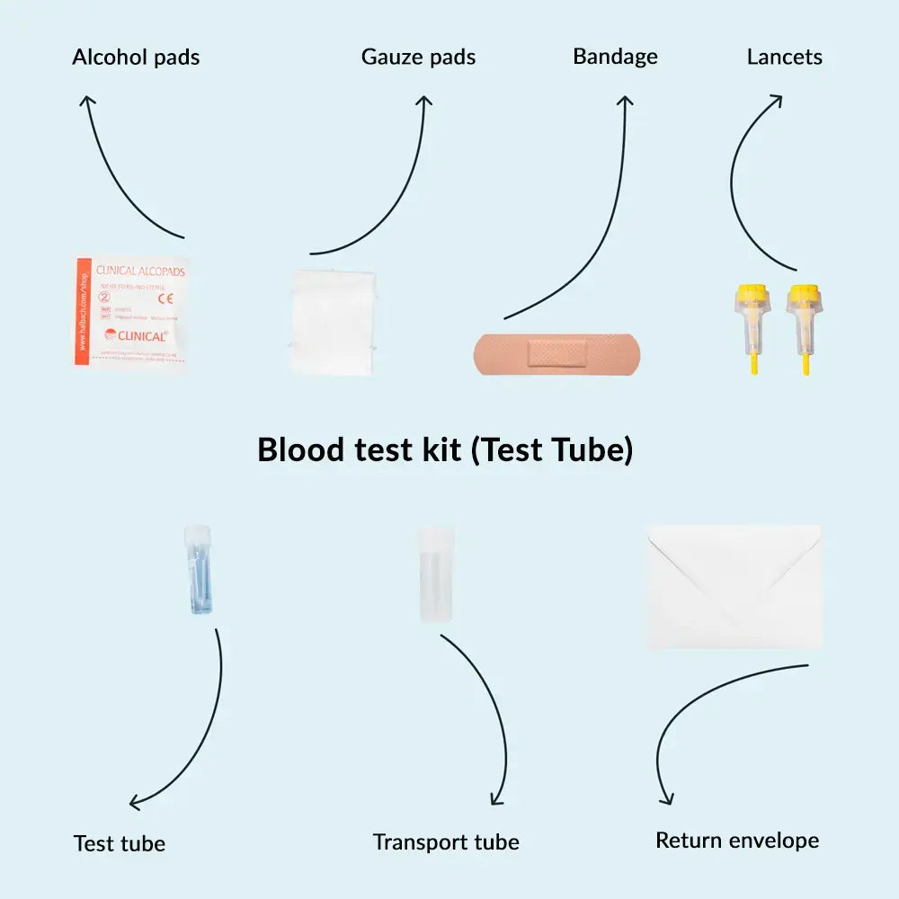 Test Vitamines Multi (B12, Folate, D, E, Q10)