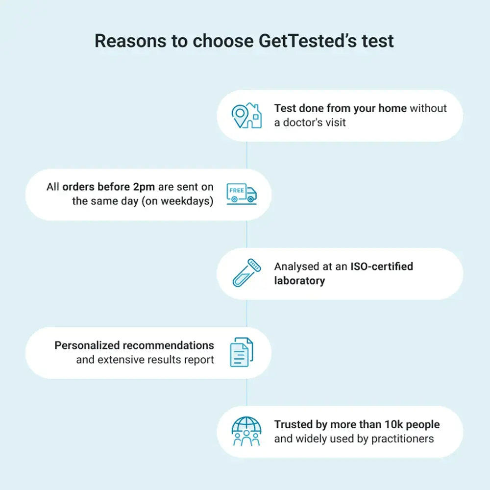Test Vitamines Multi (B12, Folate, D, E, Q10)